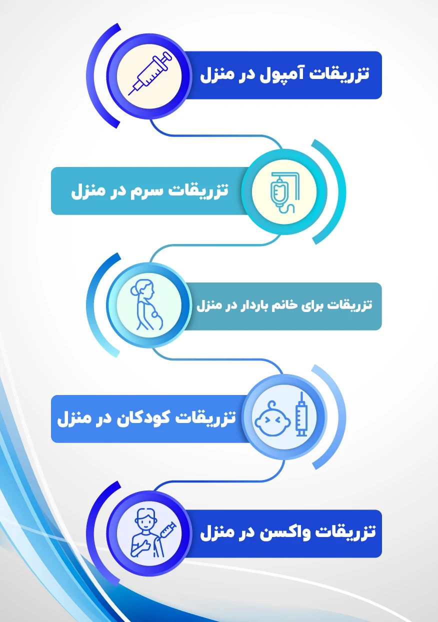 خدمات تزریقات پرستار تهران